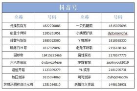短视频代运营服务报价表、抖音代运营一个月需要多少钱