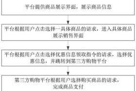 做个电商平台要多少钱 电子商务网站建设与运营的费用一般要多少啊