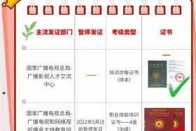 报考全媒体运营师、全媒体运营师报考条件