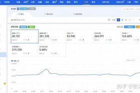 淘宝店铺第几天给流量；淘宝店铺开多久才有流量呢