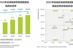 中国人做的跨境电商平台；腾讯跨境电商收款好吗