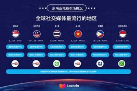 100个电商；跨境电商平台排名前十是哪些