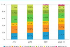 电商最好卖的十大产品数据，电商最好卖的十大产品