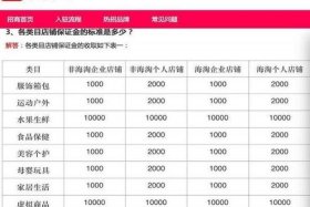 拼多多开店铺要多少钱，弄一个拼多多网店需要多少钱