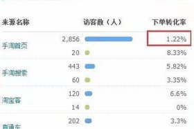 淘宝流量助手平台在哪里找，淘宝手淘推荐流量在哪里看到的