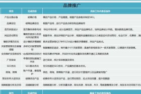 淘宝网店运营推广策划方案，淘宝店铺运营计划 怎么制定计划