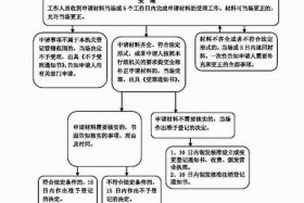如何自己注册一个公司，注册一个公司的具体流程是什么