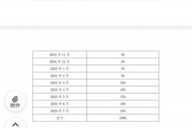 做电商亏了几十万，电商平台再暴雷!成千上万的消费者被骗,不少人搭进全部身