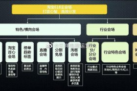 淘宝专业运营团队、正规的淘宝运营公司有哪些