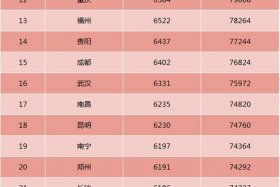 淘宝客服工资一般多少深圳 - 深圳自由创业的淘宝店主如何购买社保一个月需要