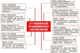 简述新媒体运营需要具备哪些能力 - 新媒体运营需要具备哪些能力