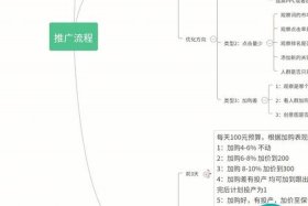 新手电商运营思路、新手怎么做电商运营