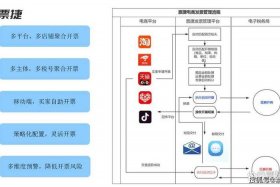 电商平台哪个平台最有发展前途；传统行业的电商有前途吗平台电商运营更有前