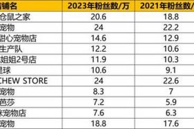 淘宝店铺上的粉丝，淘宝店铺里的粉丝数有什么作用