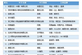 电商运营公司 正规代运营公司排名
