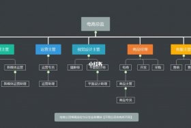 电商运营怎么入门 - 电商运营如何入门