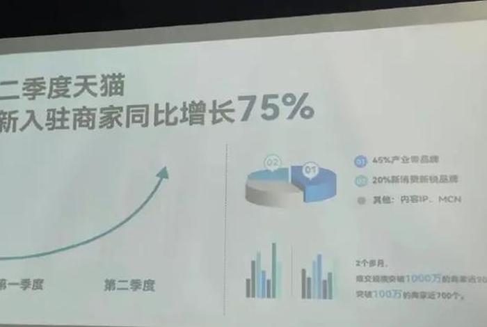 如何注册天猫店品牌 怎么入驻天猫