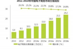 派代网电商知识 - 派代网是如何促进中国电子商务行业发展的