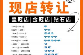 淘宝店铺转让正规平台；淘宝店铺转让平台哪个好