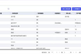 电商怎么注册开店要多少钱 虾皮跨境电商开店需要多少钱