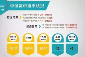互联网带宽；宽带带宽是什么意思