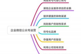 怎么运营微信公众号 - 怎样才能运营好一个微信公众号
