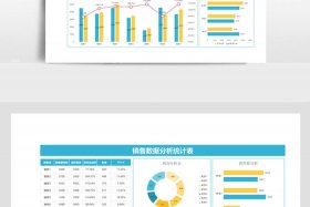 电商数据分析报表；电商怎么分析数据