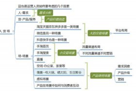 电商运营团队自学；自学电商运营的方法有哪些