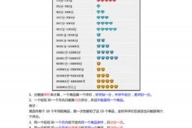 买淘宝店铺多少钱一个四的 - 淘宝的等级怎么划分的 淘宝的等级如何划分