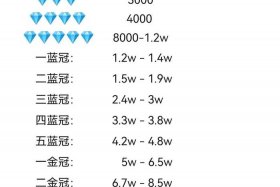 淘宝推广费用多少钱一天啊、淘宝推广费用一般多少
