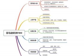 亚马逊代运营跟工厂合作方案，亚马逊代运营流程是怎样
