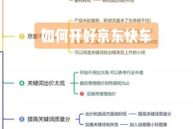 京东店铺新手如何快速运营；京东用什么方法才能快速发展