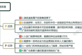 国外电商怎么做市场分析、讲解跨境电商主要市场分析