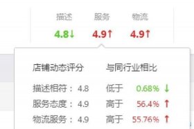 淘宝店铺怎么装修免费视频教程，淘宝店铺怎么装修谁有视频教程.