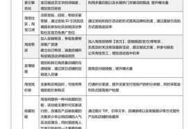 淘宝网店运营策划范文 - 网店策划书