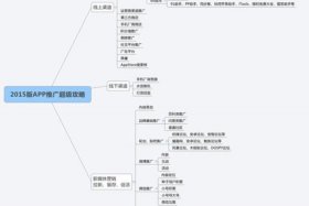 推广运营公司APP是做什么的、什么是APP运营,移动互联网APP运营怎么做