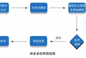 拼多多运营是干什么的、拼多多运营是做什么的 拼多多运营是做什么的工作内