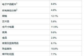 亚马逊一个月可以提现几次；亚马逊提款一般多久