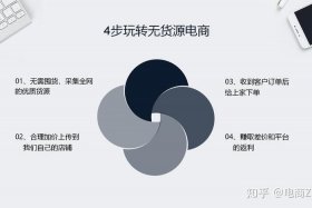 拼多多如何做无货源电商（拼多多无货源电商怎么做）