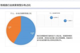淘宝运营分析 - 淘宝运营需要分析什么数据