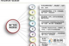 淘宝运营的工作内容是什么 淘宝运营的工作内容是什么