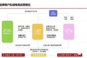 电商具体是做什么的电商如何运作 - 电商具体是做什么的