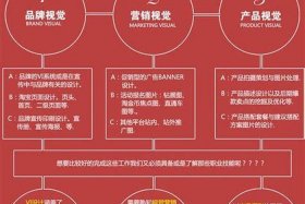 淘宝美工是啥 - 淘宝美工是什么工作 淘宝美工是做什么的