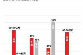 京东1688下载 京东和阿里巴巴对比
