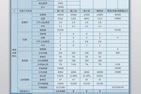 电商运营方案模板图片 - 淘宝电商运营策划方案Excel模板