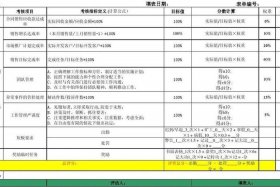 电商运营绩效考核表格 - 电子商务部电商运营经理主管绩效考核表及考核标准
