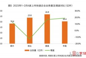 2024年网络购物的数据统计；中通快递可寄香港吗