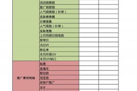 店铺运营方案包括哪些内容；淘宝店铺的运营方案有哪些