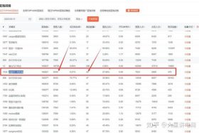 淘宝开店类目有哪些；淘宝分哪些类目