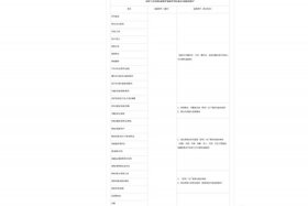 天猫商家中心入口；如何进入天猫帮助中心